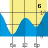 Crater Bay tide chart for Tuesday, July 6, 2021