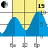 Crater Bay tide chart for Sunday, August 15, 2021