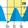 Crater Bay tide chart for Friday, August 20, 2021
