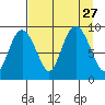 Crater Bay tide chart for Friday, August 27, 2021