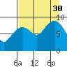 Crater Bay tide chart for Monday, August 30, 2021