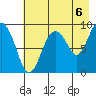 Crater Bay tide chart for Friday, August 6, 2021