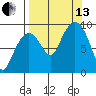 Crater Bay tide chart for Monday, September 13, 2021