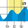 Crater Bay tide chart for Wednesday, September 15, 2021