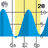 Crater Bay tide chart for Monday, September 20, 2021