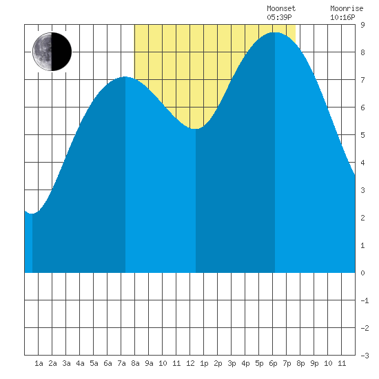 Crater Bay tide chart for Tuesday, September 28, 2021