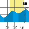 Crater Bay tide chart for Thursday, September 30, 2021