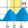 Crater Bay tide chart for Wednesday, October 13, 2021