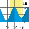 Crater Bay tide chart for Saturday, October 16, 2021