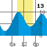 Crater Bay tide chart for Saturday, November 13, 2021