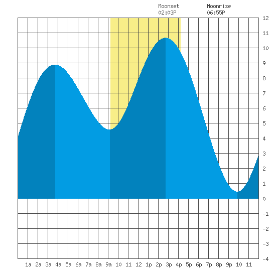 Crater Bay tide chart for Tuesday, November 23, 2021