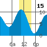 Crater Bay tide chart for Wednesday, December 15, 2021