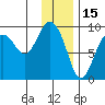 Crater Bay tide chart for Saturday, January 15, 2022