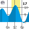 Crater Bay tide chart for Monday, January 17, 2022
