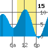 Crater Bay tide chart for Tuesday, February 15, 2022
