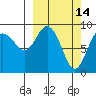 Crater Bay tide chart for Monday, March 14, 2022