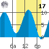 Crater Bay tide chart for Thursday, March 17, 2022