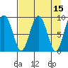 Crater Bay tide chart for Friday, April 15, 2022