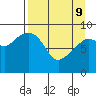Crater Bay tide chart for Saturday, April 9, 2022