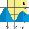Crater Bay tide chart for Friday, May 6, 2022