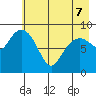 Crater Bay tide chart for Saturday, May 7, 2022