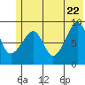 Crater Bay tide chart for Wednesday, June 22, 2022