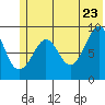 Crater Bay tide chart for Thursday, June 23, 2022