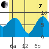 Crater Bay tide chart for Tuesday, June 7, 2022