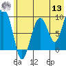 Crater Bay tide chart for Wednesday, July 13, 2022