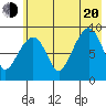 Crater Bay tide chart for Wednesday, July 20, 2022
