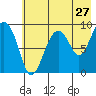 Crater Bay tide chart for Wednesday, July 27, 2022