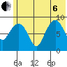 Crater Bay tide chart for Wednesday, July 6, 2022