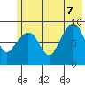 Crater Bay tide chart for Thursday, July 7, 2022