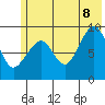 Crater Bay tide chart for Friday, July 8, 2022