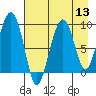Crater Bay tide chart for Saturday, August 13, 2022