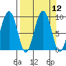 Crater Bay tide chart for Monday, September 12, 2022