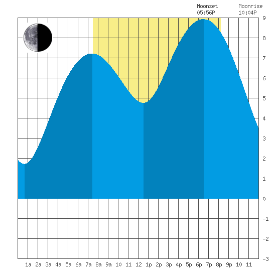 Crater Bay tide chart for Saturday, September 17, 2022