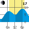 Crater Bay tide chart for Saturday, September 17, 2022