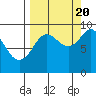 Crater Bay tide chart for Tuesday, September 20, 2022