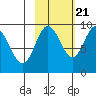 Crater Bay tide chart for Friday, October 21, 2022