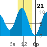 Crater Bay tide chart for Monday, November 21, 2022