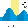 Crater Bay tide chart for Saturday, December 17, 2022