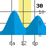 Crater Bay tide chart for Friday, December 30, 2022