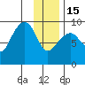 Crater Bay tide chart for Sunday, January 15, 2023