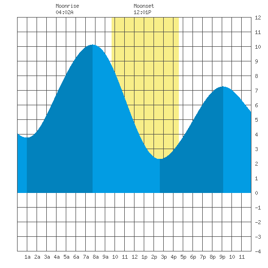 Crater Bay tide chart for Monday, January 16, 2023