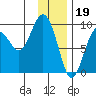 Crater Bay tide chart for Thursday, January 19, 2023