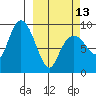 Crater Bay tide chart for Monday, March 13, 2023
