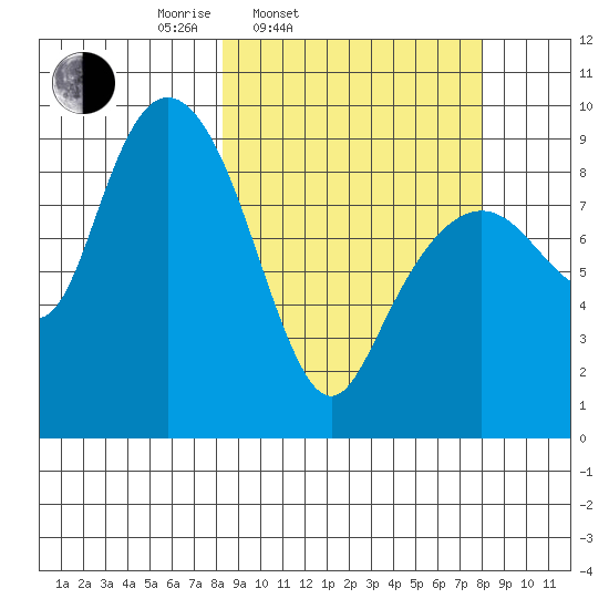 Crater Bay tide chart for Tuesday, March 14, 2023