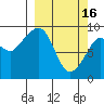 Crater Bay tide chart for Thursday, March 16, 2023