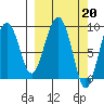 Crater Bay tide chart for Monday, March 20, 2023